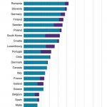 Paid family leave