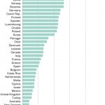 Paid family leave