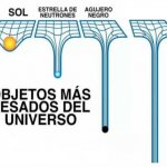 objetos más pesados del universo