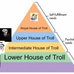 Hierarchy of Troll | Royal House of Troll; Upper House of Troll; Intermediate House of Troll; Lower House of Troll | image tagged in maslow's hierarchy of needs | made w/ Imgflip meme maker