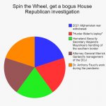 Spin the Wheel get a bogus House Republican investigation meme