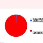 Mom vs me in argument | MY POWER HAS N AN ARGUMENT; MY MOTHERS | image tagged in circle graph | made w/ Imgflip meme maker