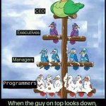 corporate flow chart Meme Generator - Imgflip