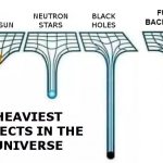 lol | FULL BACKPACK | image tagged in heaviest things in the universe | made w/ Imgflip meme maker