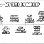 2 year anniversary | MY TIME ON IMGFLIP; TODAY I HAVE MADE 240 MEMES AND OVER 70K POINTS THANK FOR LETTING ME HAVE THIS ADVENTURE; FIRST 10,000 VIEW MEME AUGEST 2022; FIRST AMONG US MEME MADE MARCH OF 2021 SADLY DELETED IT; JOINED IMGFLIP JANUARY 8 2021; FIRST 1,000 VIEW MEME LATE 2021; FIRST MEME MADE JANUARY 8 OF A DOG; STARTED MAKING ROBLOX MEMES 2022 | image tagged in timeline,fun | made w/ Imgflip meme maker