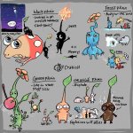 Pikmin 4 Concept