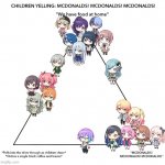 McDonalds Alignment Chart | image tagged in mcdonalds alignment chart,video games,anime,project sekai,proseka,colorful stage | made w/ Imgflip meme maker