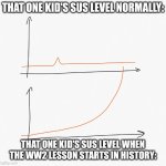 ? | THAT ONE KID'S SUS LEVEL NORMALLY:; THAT ONE KID'S SUS LEVEL WHEN THE WW2 LESSON STARTS IN HISTORY: | image tagged in exponential change,sus,memes,that one kid,ww2,history | made w/ Imgflip meme maker