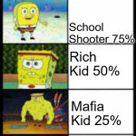 da school gang...again | Bully 100%; School Shooter 75%; Rich Kid 50%; Mafia Kid 25%; Quiet Kid 0% | image tagged in spongbob weak to buff | made w/ Imgflip meme maker