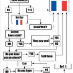 BUY FRANCE | image tagged in buy item plot chart | made w/ Imgflip meme maker