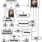 Buy it now | image tagged in buy item plot chart | made w/ Imgflip meme maker