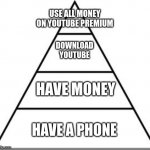 Food pyramid | USE ALL MONEY ON YOUTUBE PREMIUM; DOWNLOAD YOUTUBE; HAVE MONEY; HAVE A PHONE | image tagged in food pyramid,youtube | made w/ Imgflip meme maker