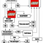 Me: | image tagged in lego | made w/ Imgflip meme maker