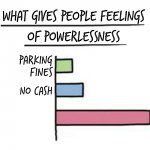 What Gives People Feelings of Powerlessness