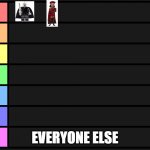 Fictional character tier list | EVERYONE ELSE | image tagged in s-f teir | made w/ Imgflip meme maker