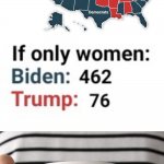 2020 election won by women meme