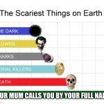 You better run now | YOUR MUM CALLS YOU BY YOUR FULL NAME | image tagged in scariest things on earth,fun,funny memes | made w/ Imgflip meme maker