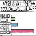 yep thats true | FASTEST RUNNER
IN THE WORLD; USAIN BOLT; CAMERA MAN; ME WHEN MY PARENTS TAKE THE BELT | image tagged in power bar graph | made w/ Imgflip meme maker