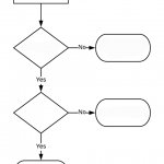 Troubleshooting template