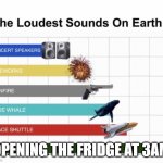 Loudest things | OPENING THE FRIDGE AT 3AM | image tagged in loudest things | made w/ Imgflip meme maker