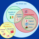 Great Britain United Kingdom Venn Diagram