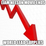 lead | LIAM NEESON MOVIE ENDS; WORLD LEAD SUPPLIES | image tagged in down chart | made w/ Imgflip meme maker