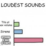 this is to true | OPENING A BAG OF CHIPS | image tagged in loudest sounds | made w/ Imgflip meme maker
