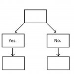 Decision Tree