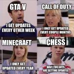 You guys are getting paid full | CALL OF DUTY; GTA V; I GET UPDATES EVERY OTHER WEEK; I ONLY GET UPDATED EVERY COUPLE MONTHS; CHESS; MINECRAFT; I ONLY GET UPDATED EVERY YEAR; WAIT YOU GUYS ARE GETTING UPDATES | image tagged in you guys are getting paid full | made w/ Imgflip meme maker