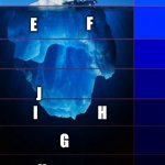 ;-; | A; B; C; D; F; E; J; H; I; G; K; L | image tagged in the iceberg,idk,iceberg levels tiers | made w/ Imgflip meme maker