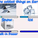 The Coldest Things On Earth meme