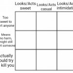 Looks / Acts Alignment Chart Meme Generator - Imgflip