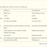 1918 Flu Pandemic vs. 2020 COVID pandemic | image tagged in cdc 1918 flu vs covid 19 pandemic,medical,pandemic,usa,disease,cdc | made w/ Imgflip meme maker