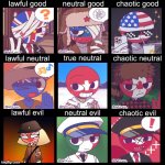 Countryhumans(+ my OC's in the top 2 left) | image tagged in alignment meme | made w/ Imgflip meme maker