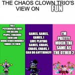 chaos clown | FUN; I'M PRETTY MUCH THE SAME AS THE OTHER 2; GAMES, GAMES, GAMES, I LOVE PLAYING GAMES, CHAOS, CHAOS, CHAOS, I CAN DO ANYTHING!!! I'M A PSYCHOPATH I HAVE FUN KILLING PEOPLE, TORCHING THEM AND DOING OTHER HORRIBLE THINGS TO THEM | image tagged in chaos clown | made w/ Imgflip meme maker