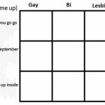 Wake me up/Gay Bi Lesbian alignment chart template