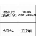 Table chart | 4 HORSEMEN OF IMGFLIP FONTS; TIMES NEW ROMAN; COMIC SANS MS; ARIAL; IMPACT | image tagged in table chart | made w/ Imgflip meme maker