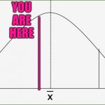 IQ Bell Curve Insult JPP Backside of curve | YOU ARE HERE; ————————- | image tagged in bell curve blank,iq,psychology,intelligence,education,smart | made w/ Imgflip meme maker