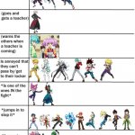 School Fight Alignment Chart | image tagged in school fight alignment chart,beyblade | made w/ Imgflip meme maker