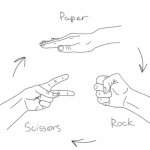 Rock Paper Scissors Image meme