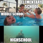 Drowning Kid Skelleton | ELEMENTARY SCHOOL; MIDDLE SCHOOL; HIGHSCHOOL | image tagged in drowning kid skelleton | made w/ Imgflip meme maker