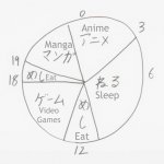 Anime Schedule meme