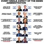 Biden Cabinet