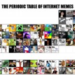 Periodic Table of Internet Memes