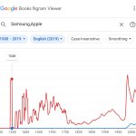 Apple ngram