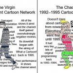 Virgin vs Chad | The Virgin 
1995–Present Cartoon Network The Chad 
1992–1995 Cartoon Network Damaged its own reputation as a whole. All of the shows it aire | image tagged in virgin vs chad | made w/ Imgflip meme maker