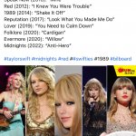 Taylor Swift Eras songs