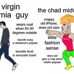 midwest = best | the virgin california  guy the chad midwestener has the latest iPhone wears nothing but Lululemon trend chaser favorite food is avocado toas | image tagged in virgin vs chad,cheese,fun,oh wow are you actually reading these tags | made w/ Imgflip meme maker