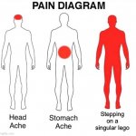 tHe WoRsT pAiN tO hAvE ??? | Stepping on a singular lego | image tagged in pain diagram,lego,pain | made w/ Imgflip meme maker