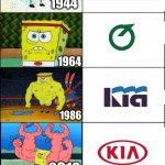 Spongebob reacts to KIA logo evolution | KIA LOGO EVOLUTION; 1944; 1964; 1986; 2012; 2022-NOW | image tagged in spongebob meme template,cars,funny | made w/ Imgflip meme maker